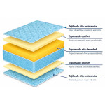 Colchón Royal Blue de Espuma Alta Densidad | Doble Cara